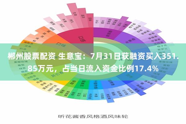 郴州股票配资 生意宝：7月31日获融资买入351.85万元，占当日流入资金比例17.4%