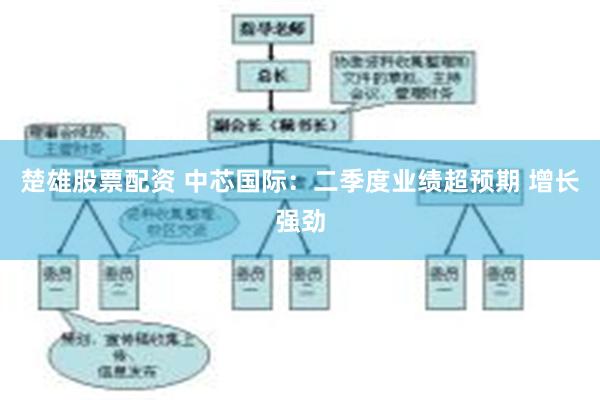 楚雄股票配资 中芯国际：二季度业绩超预期 增长强劲