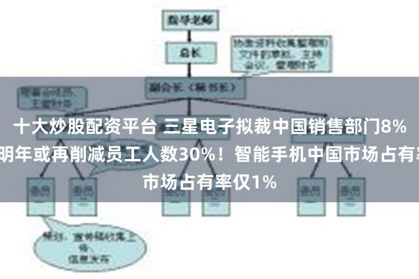 十大炒股配资平台 三星电子拟裁中国销售部门8%员工，明年或再削减员工人数30%！智能手机中国市场占有率仅1%