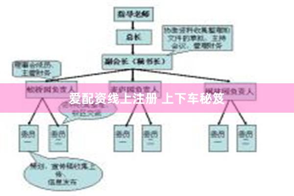 爱配资线上注册 上下车秘笈