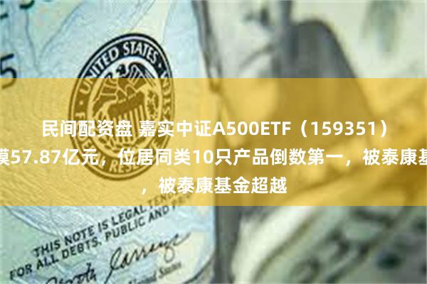 民间配资盘 嘉实中证A500ETF（159351）最新规模57.87亿元，位居同类10只产品倒数第一，被泰康基金超越